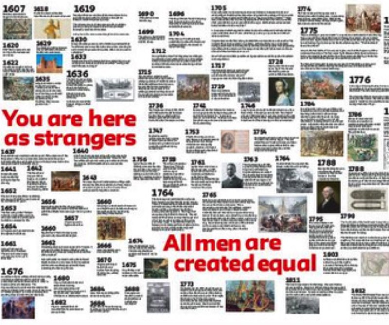 400-years-timeline 400 years timeline